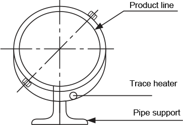 Fig. 9-3: Partial contact heating